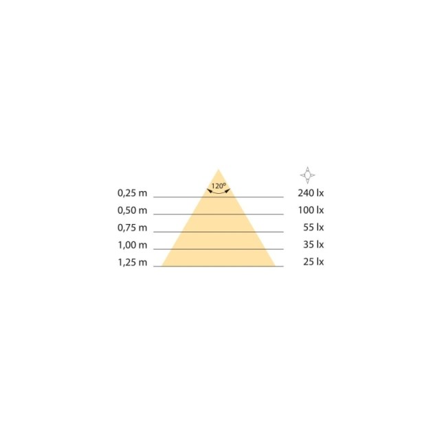 Emuca Barra appendiabili per armadi Castor con luce LED, batteria rimovibile e sensore di movimento, 558, Verniciato moka