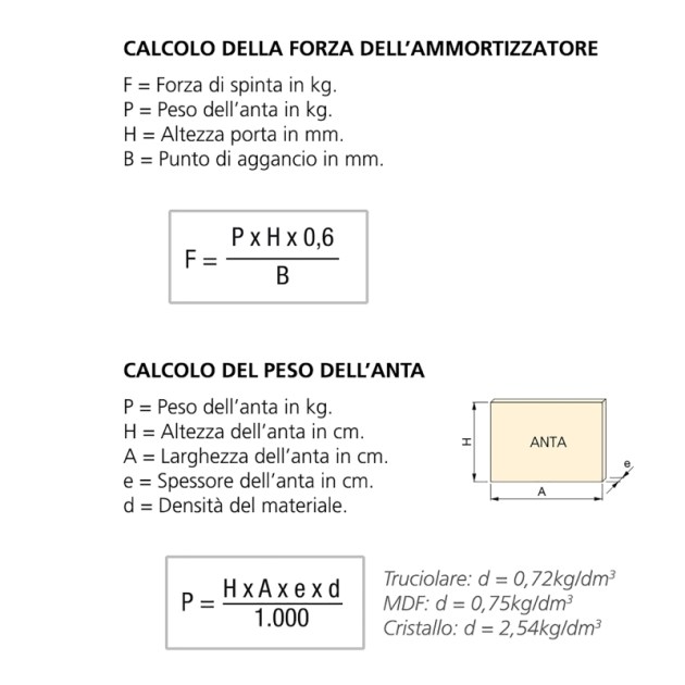 Emuca Pistone a gas per ante a ribalta verso l'alto, forza 11 kg, corsa 80 mm, Grigio metallizzato, 10 u.