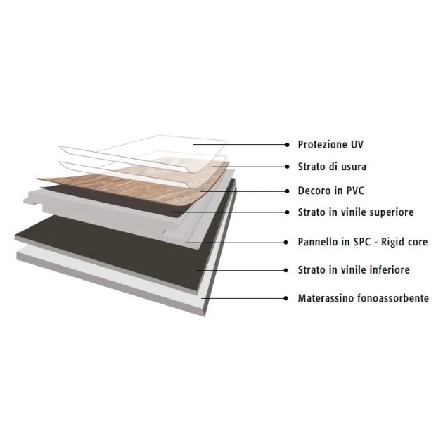 Pavimento Parquet in ESPC