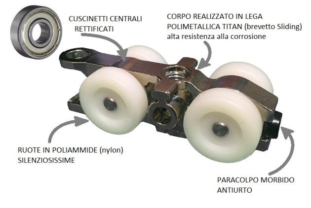 Kit professionale per porta scorrevole Binario più Carrelli Puma